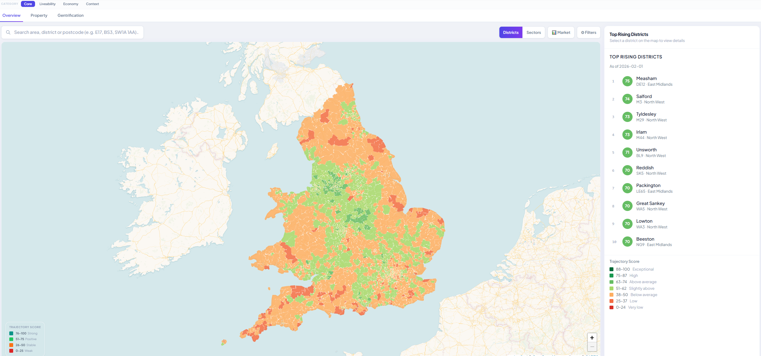 Praesago platform showing district trajectory scoring and data tabs